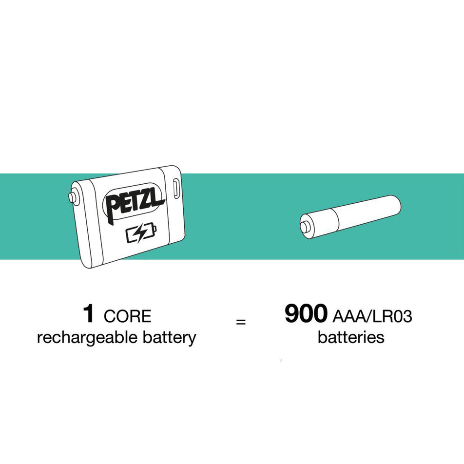 A graphic showing the life of the CORE Rechargeable battery versus standard AAA batteries.