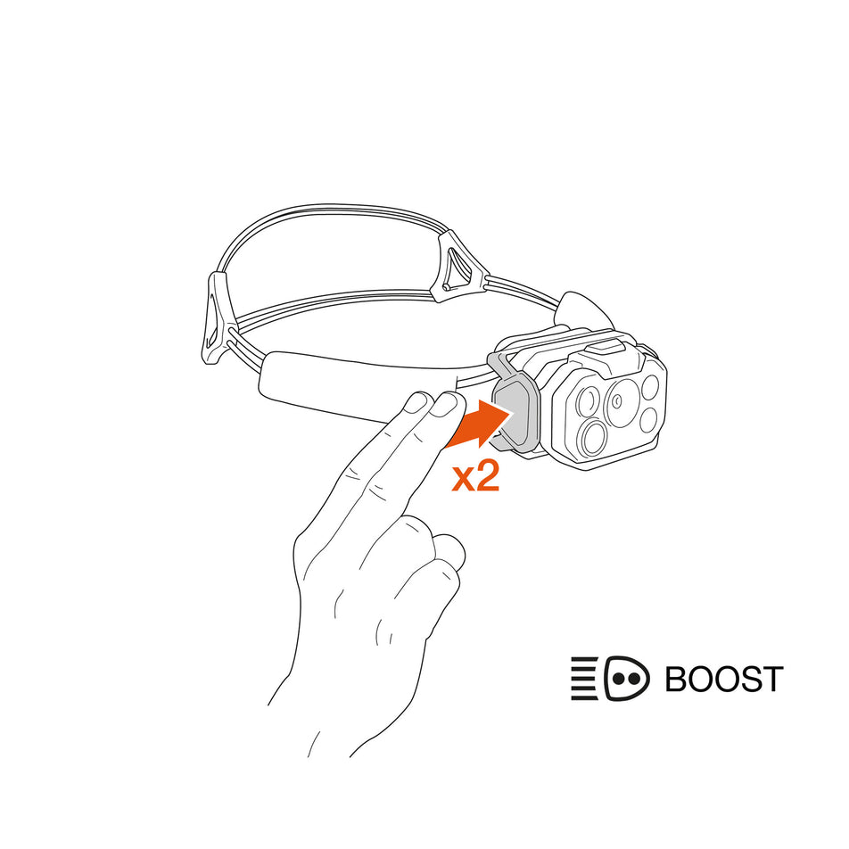 A graphic showing the boost button on Petzl SWIFT® RL Head Torch.